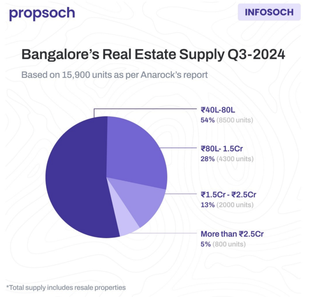 Global Investors Look to NBR Builders in Bangalore for Apartments in Varthur
