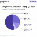 Global Investors Look to NBR Builders in Bangalore for Apartments in Varthur