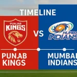 punjab kings vs mumbai indians timeline