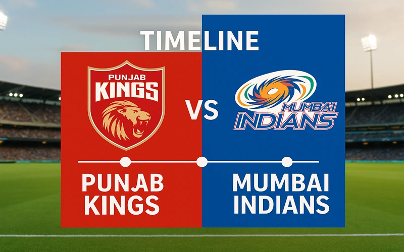 punjab kings vs mumbai indians timeline